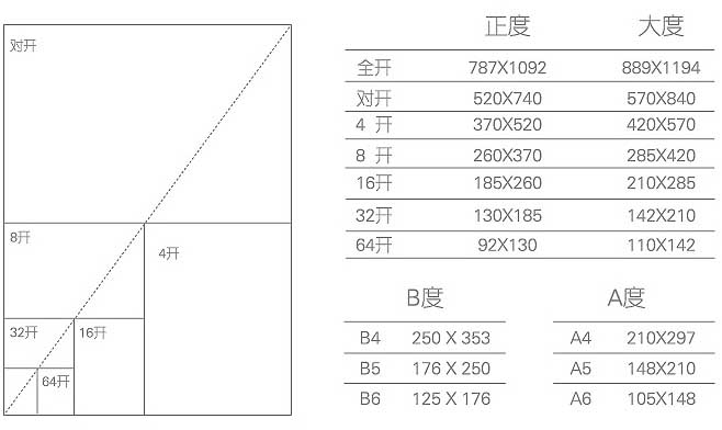 畫冊(cè)印刷咨詢電話021-63063076  第11張